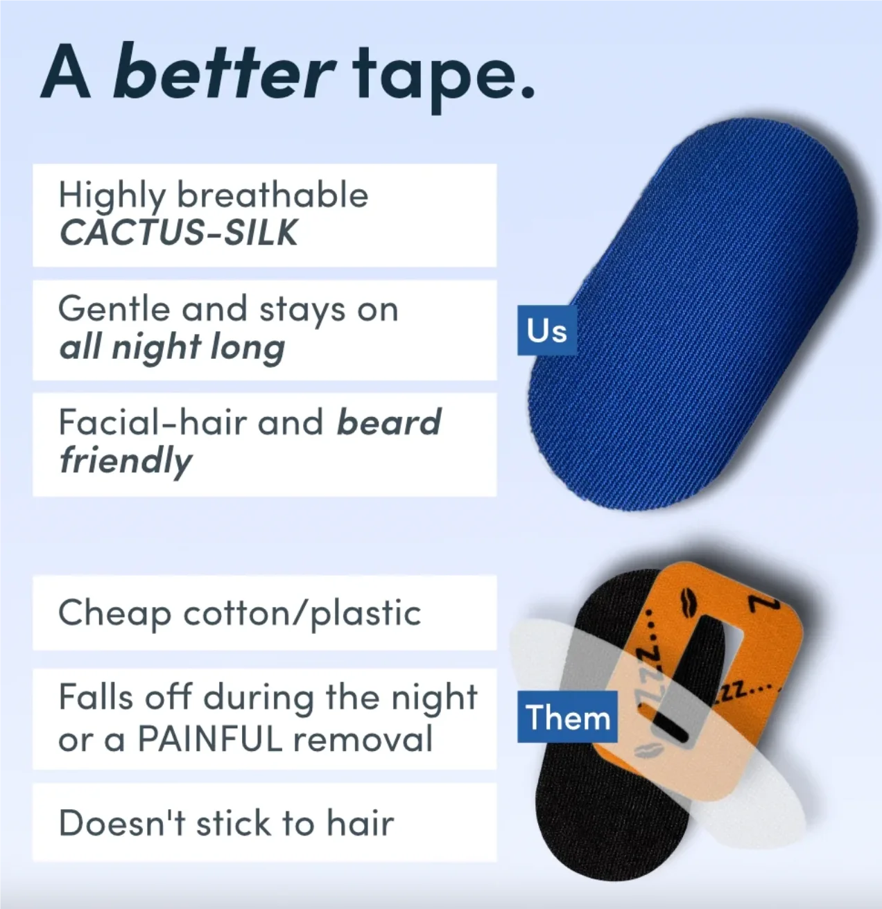 Comparison of Our Premium Mouth Tape vs. Competitors: Discover the superior comfort, breathability, and effectiveness of our mouth tape designed for restful sleep. This visual guide highlights key differences in material, adhesion, and design, showcasing why our product stands out for promoting better sleep quality and reducing snoring.